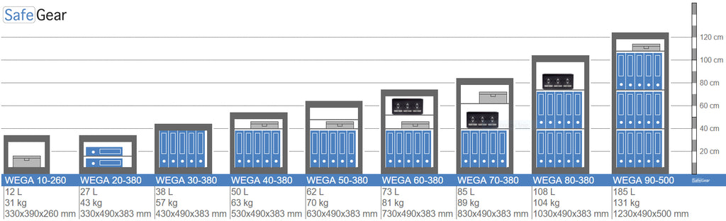 Wega 10-260 Caixa forta de paret (12L) - prova de robatori Grau I