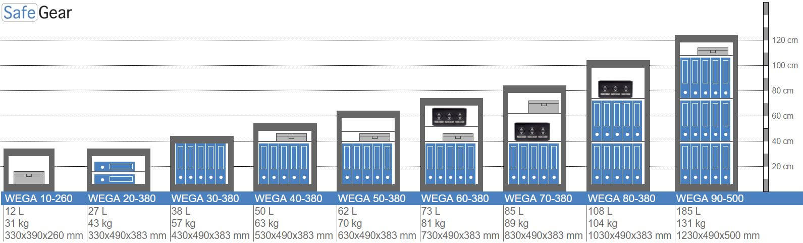 Wega 50-380 Caixa forta de paret (62L) - prova de robatori Grau I