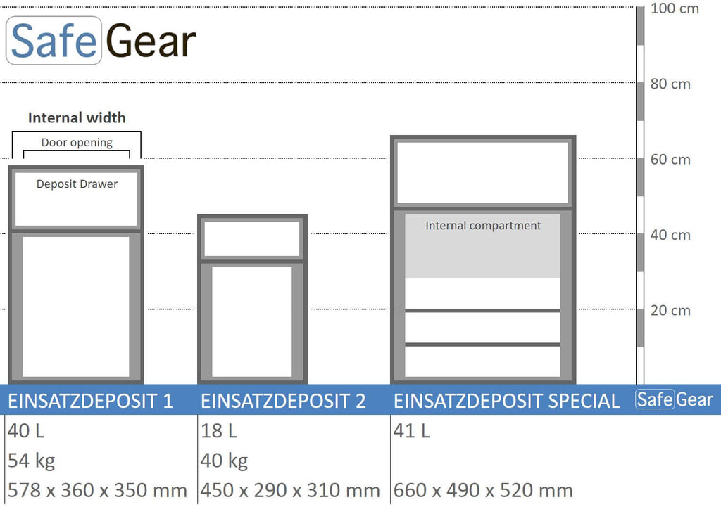 einsatzdeposit safe series size illustration