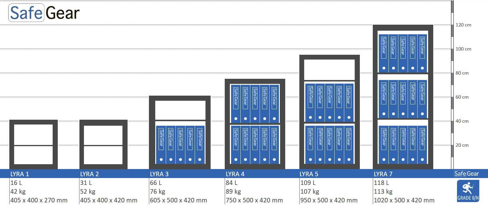 Lyra 7 - Caixa forta de seguretat (118 litres) - Grau 0 de prova d'atracament