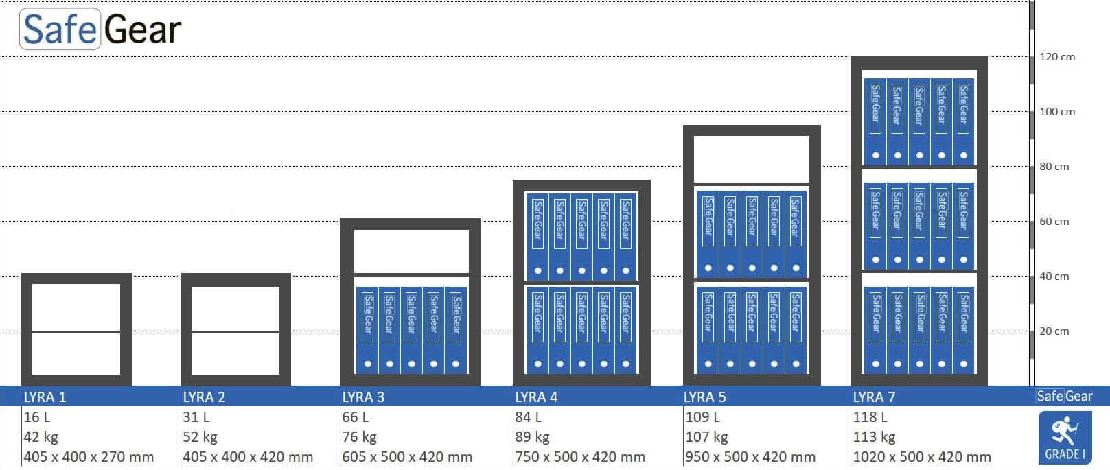Lyra 7 - Caixa forta de seguretat (118 litres) - Grau 1 de prova d'atracament