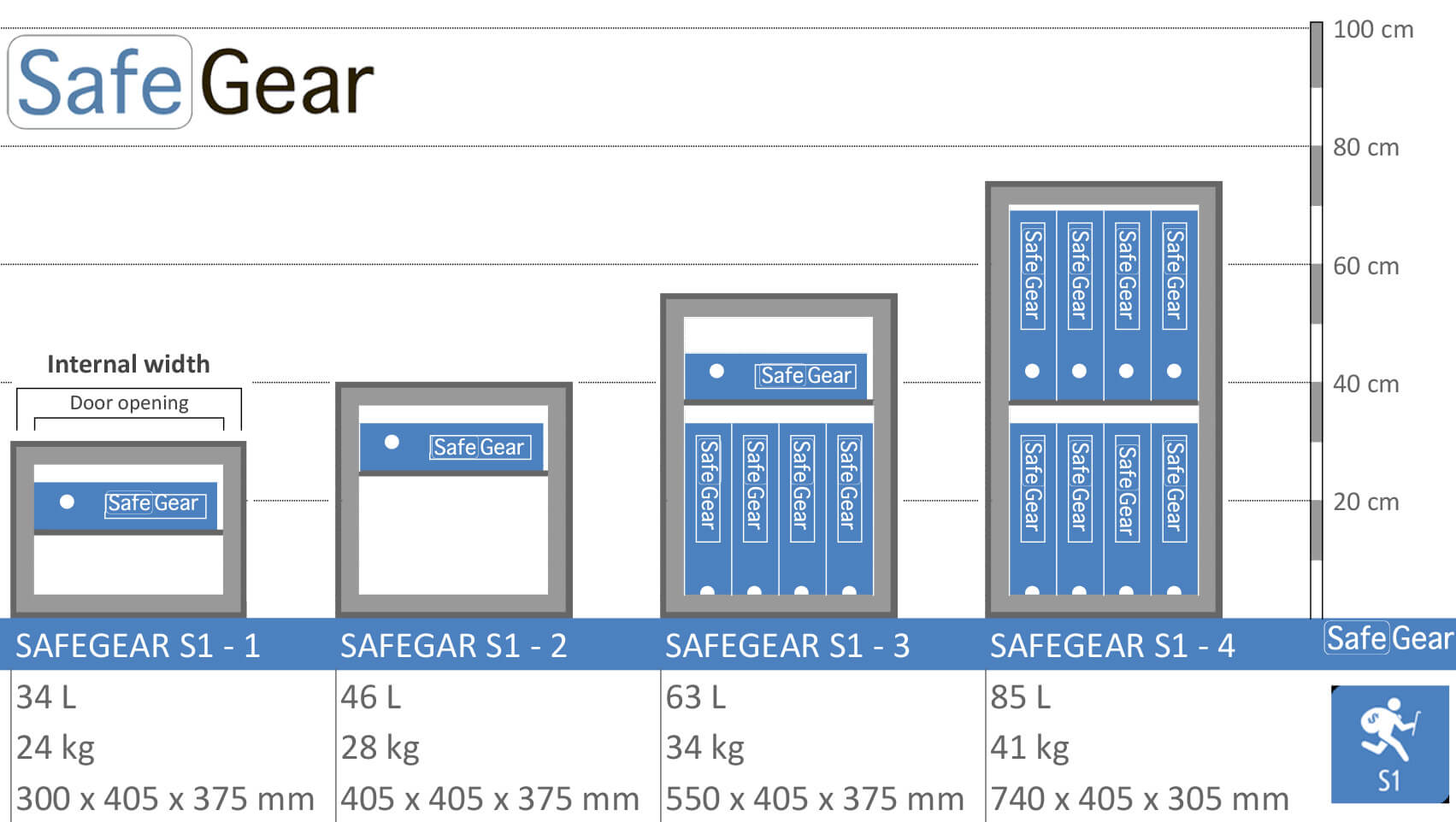 SafeGear SG 2 - Caixa forta de seguretat (46 Liters) - Grau de prova contra robatoris S1