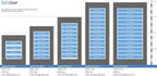 DataPlus size illustration