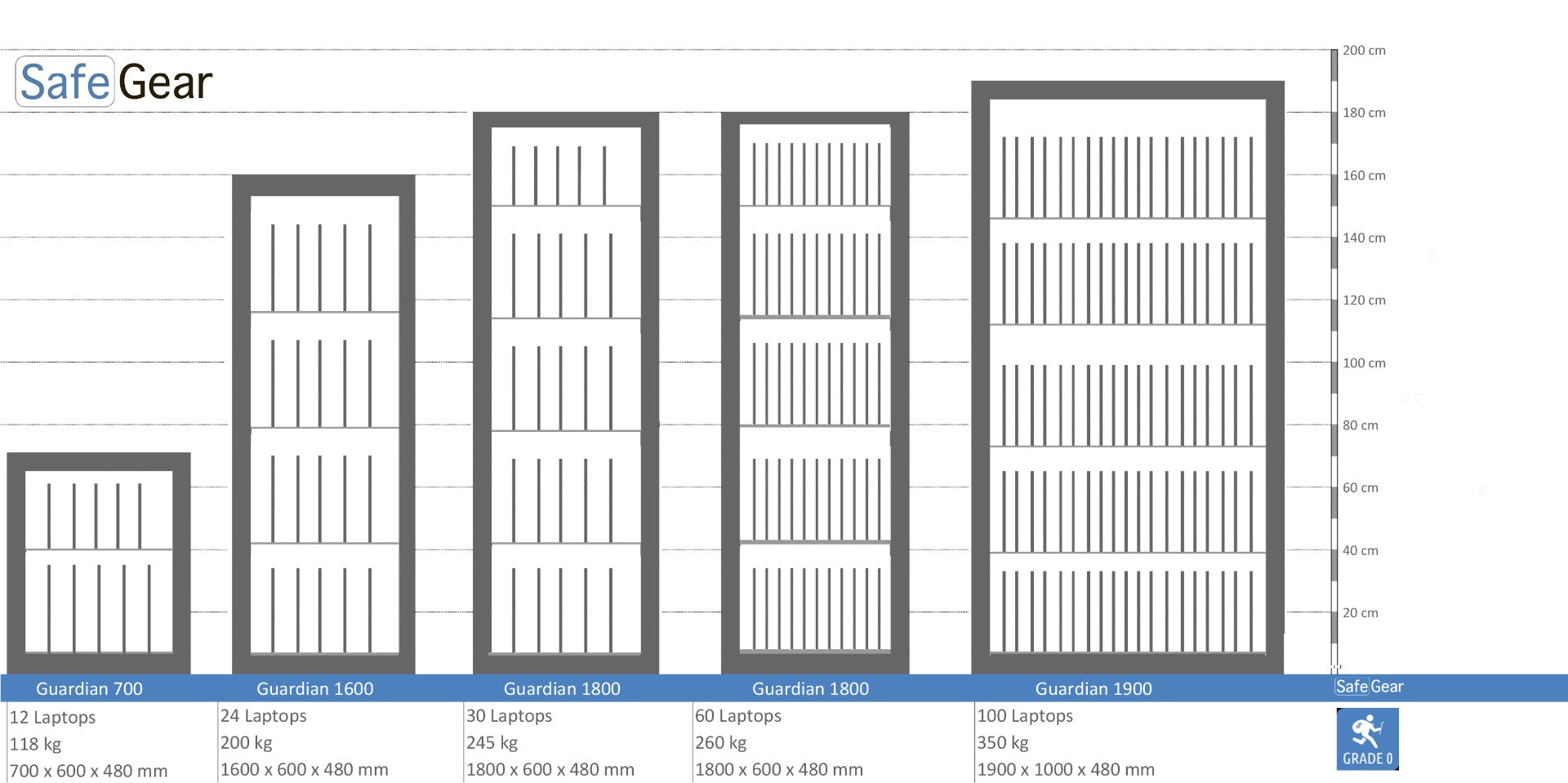 Guardian 1900 - 100 portàtils amb càrrega - prova de robatori SSF 3492
