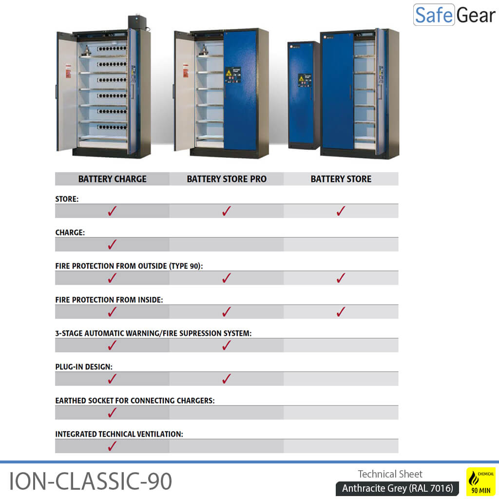 ION-CLASSIC-90 Battery Store 60 cm