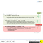 ION-CLASSIC-90 Battery Store 60 cm