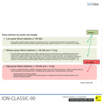 ION-CLASSIC-90 Battery Charge Pro 120 cm