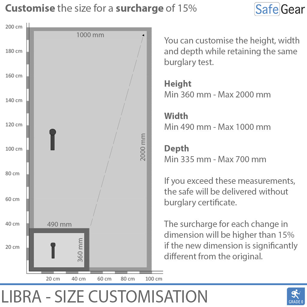 Libra 20 – Sicherheitstresor (142 Liter) – Einbruchprüfung Klasse 0