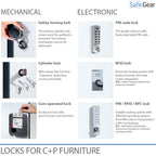 Planer A1 amb 5 calaixos