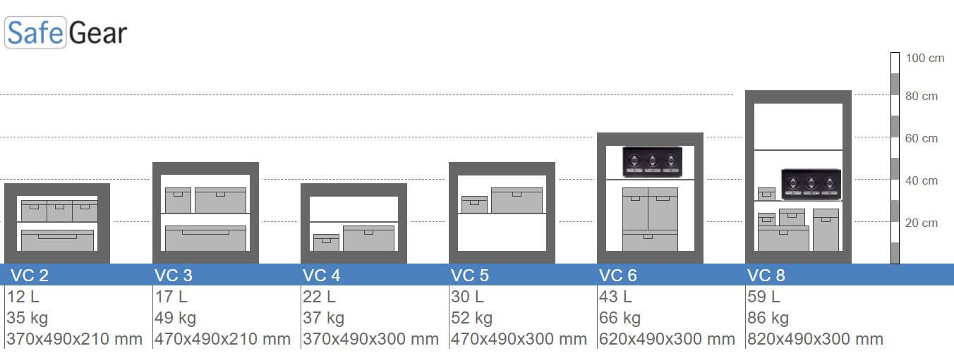 VC 2 Size illustrations Wall Safe
